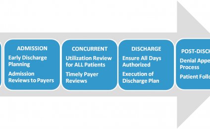 Utilization management