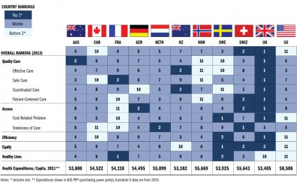 The Commonwealth Fund