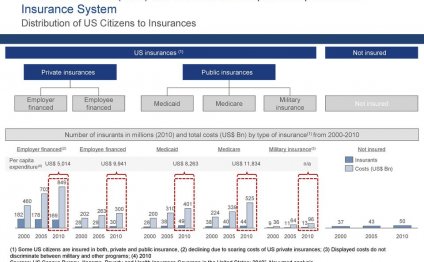 (2) Employee financed Medicaid