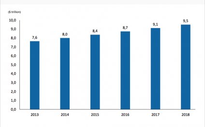 Global Healthcare Expenditure