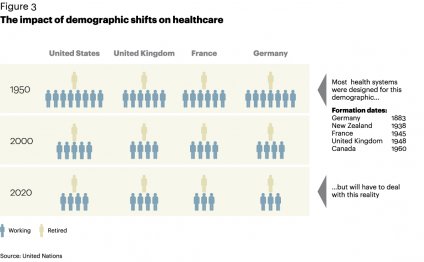 The impact of demographic