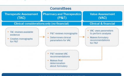 Formulary