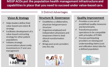 Road to Risk Pursuing MSSP ACO