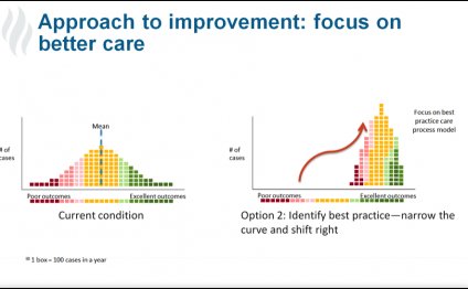 Implementing Healthcare