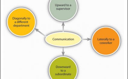 Importance of Communication in