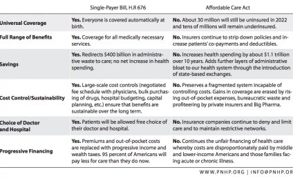 Single payer versus obamacare