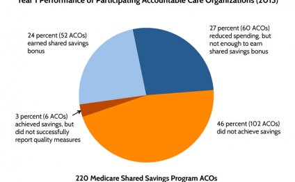 Medicare shared savings
