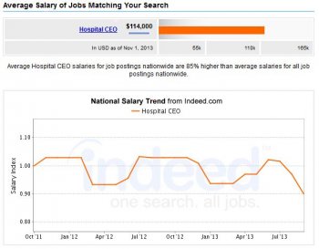 Hospital-CEO-Salary