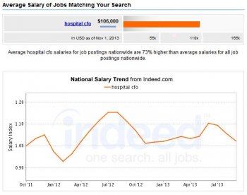 Hospital-CFO-Salary