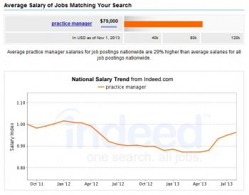 Medical-Practice-Manager-Salary