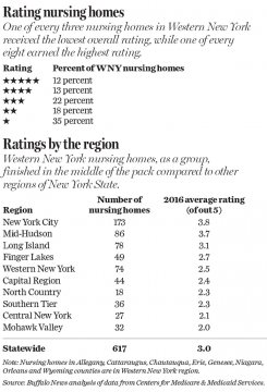 nursing house graphic 2