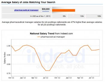 Pharma-Manager-Salary