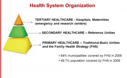 Brazil Health Care System