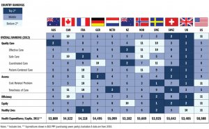 Best Healthcare Systems in the World