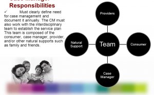 Case Manager Responsibilities