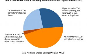 Health Care delivery Systems