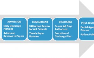 Patient Case Management