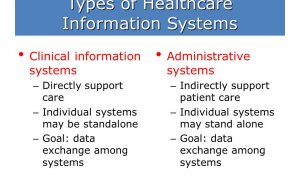 Types of Healthcare Information Systems