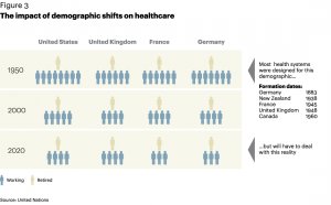 Types of Healthcare Systems