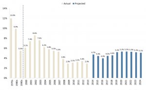 United States Healthcare System Overview