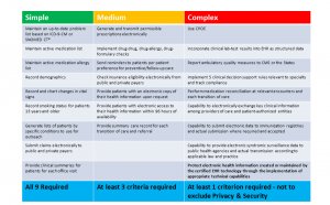 What is Meaningful Use in Healthcare?