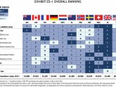 Best Healthcare Systems in the World