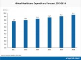 Healthcare industry trends